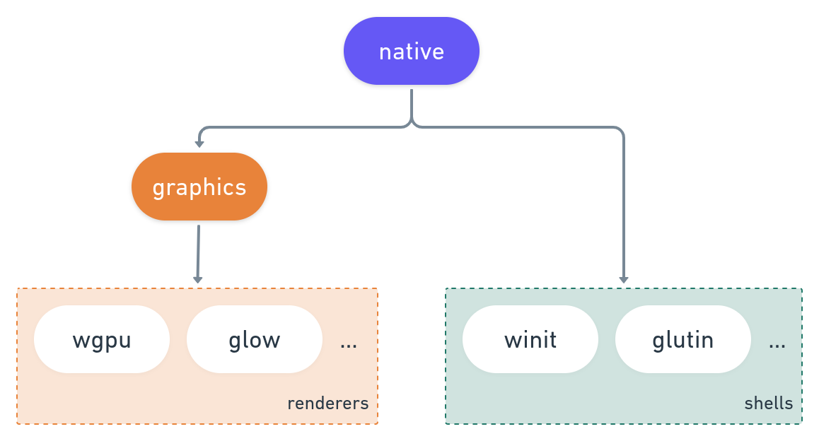 iced_native